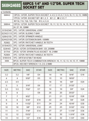 S68H2468S / 68 PCS 1/4" & 1/2" Dr. SUPER TECH SOCKET KIT
