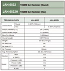 JAH6832 / 190 MM AIR HAMMER (ROUND)