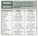 JAI0803 / 1" SQ. HEAVY DUTY IMPACT WENCH TWIN HAMMER, PISTOL TYPE